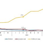 İstihdam endeksi yıllık yüzde 3,3 arttı