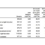 Tarım ürünleri üretici fiyat endeksi (Tarım-ÜFE) yıllık yüzde 76,35, aylık yüzde 3,83 arttı