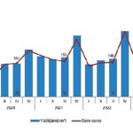 Yapı ruhsatı verilen yapıların yüzölçümü yüzde 21,7 arttı