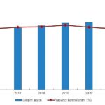 Yabancı Kontrollü Girişim İstatistikleri, 2021