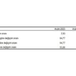 Tüketici fiyat endeksi (TÜFE) yıllık yüzde 64,77, aylık yüzde 2,93 arttı