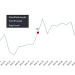 TÜİK: Perakende satış hacmi yıllık %11,4 arttı